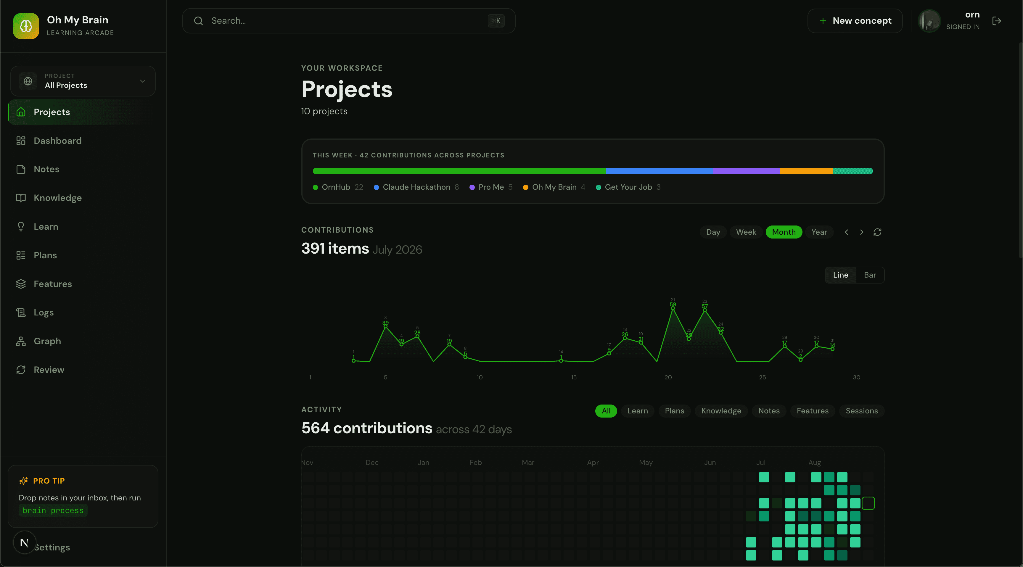 Oh My Brain dashboard